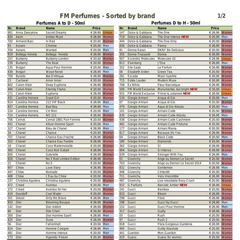 perfume 24 fragrance list.